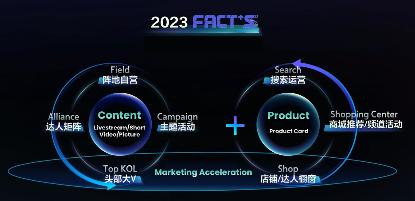 douyin ec global fact+s formula