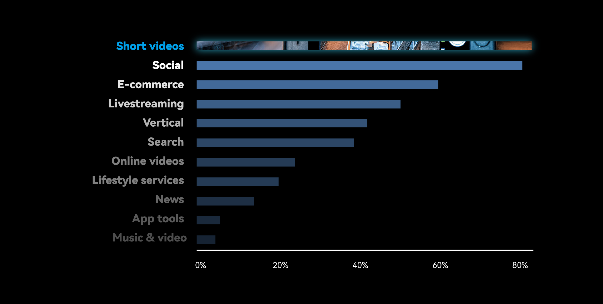 Jianying short video ranking