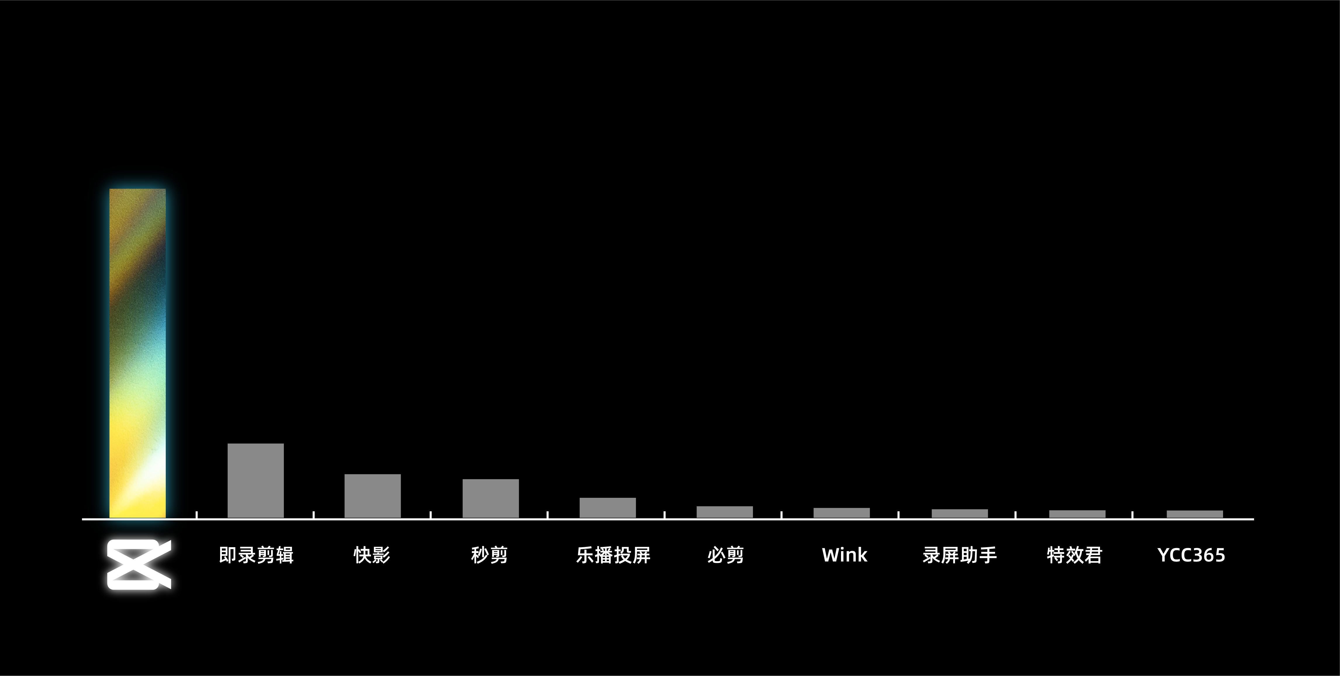 jianying ranking