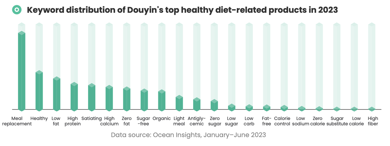 douyin healthy living 14