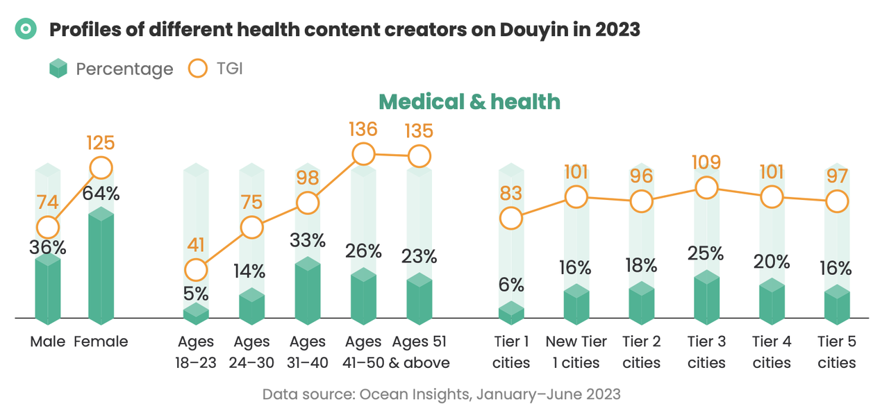 douyin healthy living 11