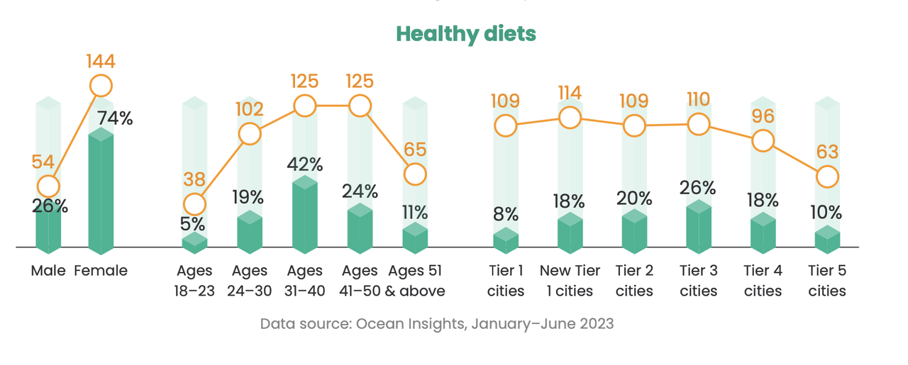 douyin healthy living 12