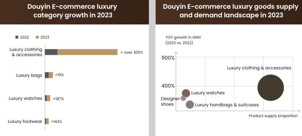 douyin luxury 21