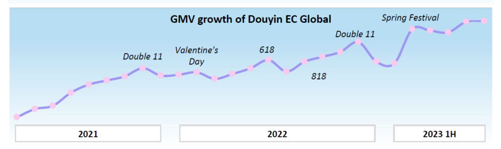 Douyin EC Global 9