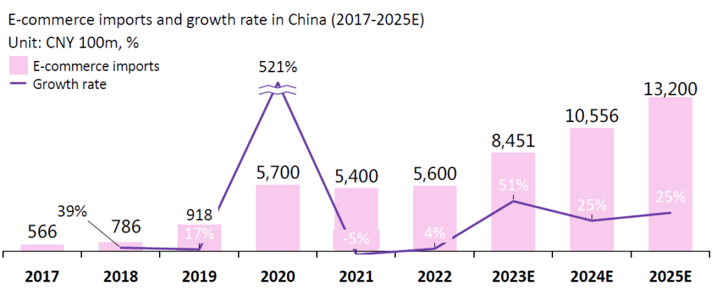 Douyin EC Global